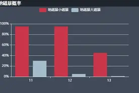 地球刚刚经历超大地磁暴，多地上演梦幻极光图片
