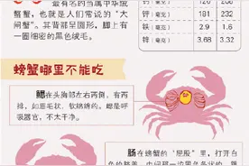 螃蟹哪个部位不能吃图片