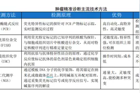 安必平去年净利润下滑45%、AI业务收入占比不足0.5%  行业人士：AI病理的商业模式还未厘清，行业都很难图片