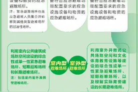 应急避难场所术语、标志等新国标发布，现有标志标识如何转换？图片