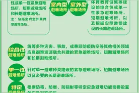 应急避难场所术语、标志等新国标发布，现有标志标识如何转换？图片