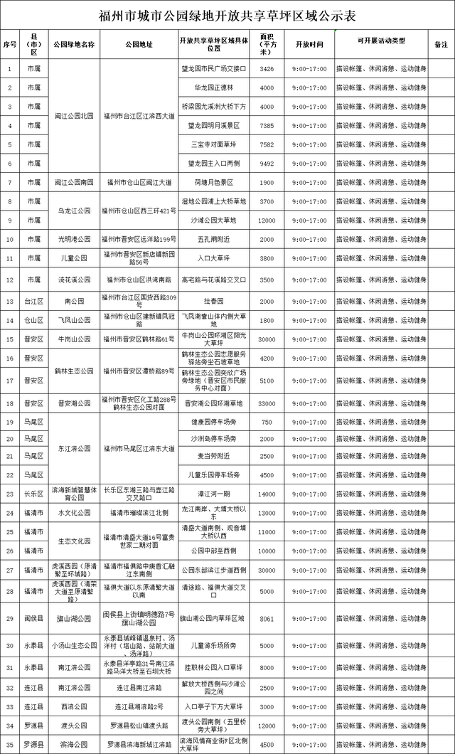 一大波“上新”！福州这一幕幕，太惊艳！不少人直呼“太好拍了”