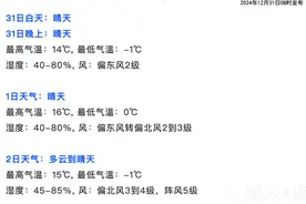 武汉在晴好天气中迎接2025，早晚温差注意合理穿衣图片