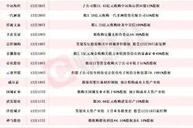 超20家A股上市公司本周披露并购重组最新公告 云维股份拟购买红河发电100%股权并于明日复牌图片
