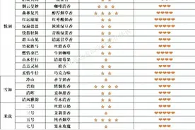 被国标限制的电子烟，正走向“果味”图片