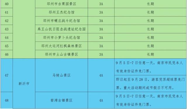 官宣！这些景区，所有南京人免费！