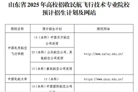 11月23日起初检！事关山东2025年民航招飞图片