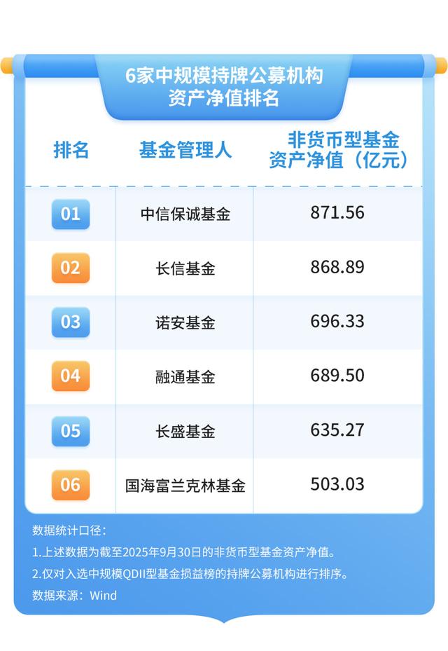 近百基金出海“捕鱼”	，成败概率各一半｜2025年“金标杆”