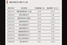 “天量”之后，黄金ETF“吸金”放缓图片