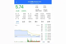 美团进军电梯广告行业，分众传媒跌近5个点，创始人回应｜热财经图片