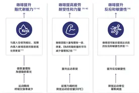 咖啡的好处，可能比你知道的还要多图片