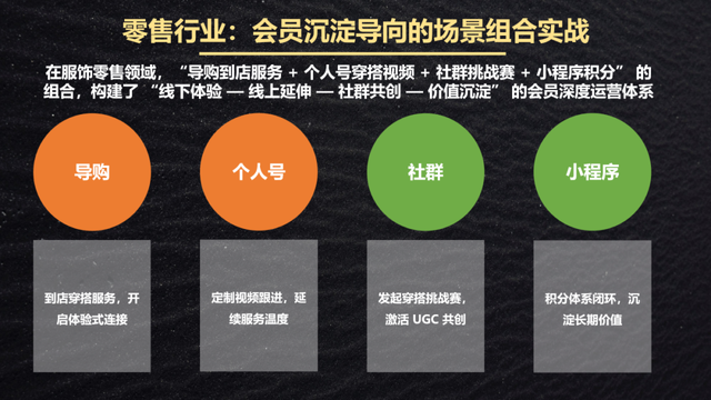 私域运营阵地组合：微信生态 5 大场景建设以及场景组合策略