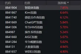突然，集体异动！图片