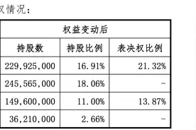 红旗连锁实控人变更 曹世如：资源整合，为社会做更大贡献图片