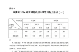 湖南高考分数线公布：本科历史类438分，物理类422分图片
