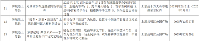 收藏！防城港元旦文旅活动+优惠清单，在山海间开启暖心新年