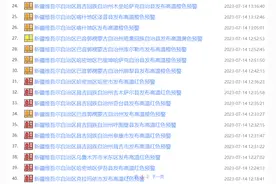 2023年全疆年平均气温9.8℃ 乌市上榜多个城市天气之“最”图片