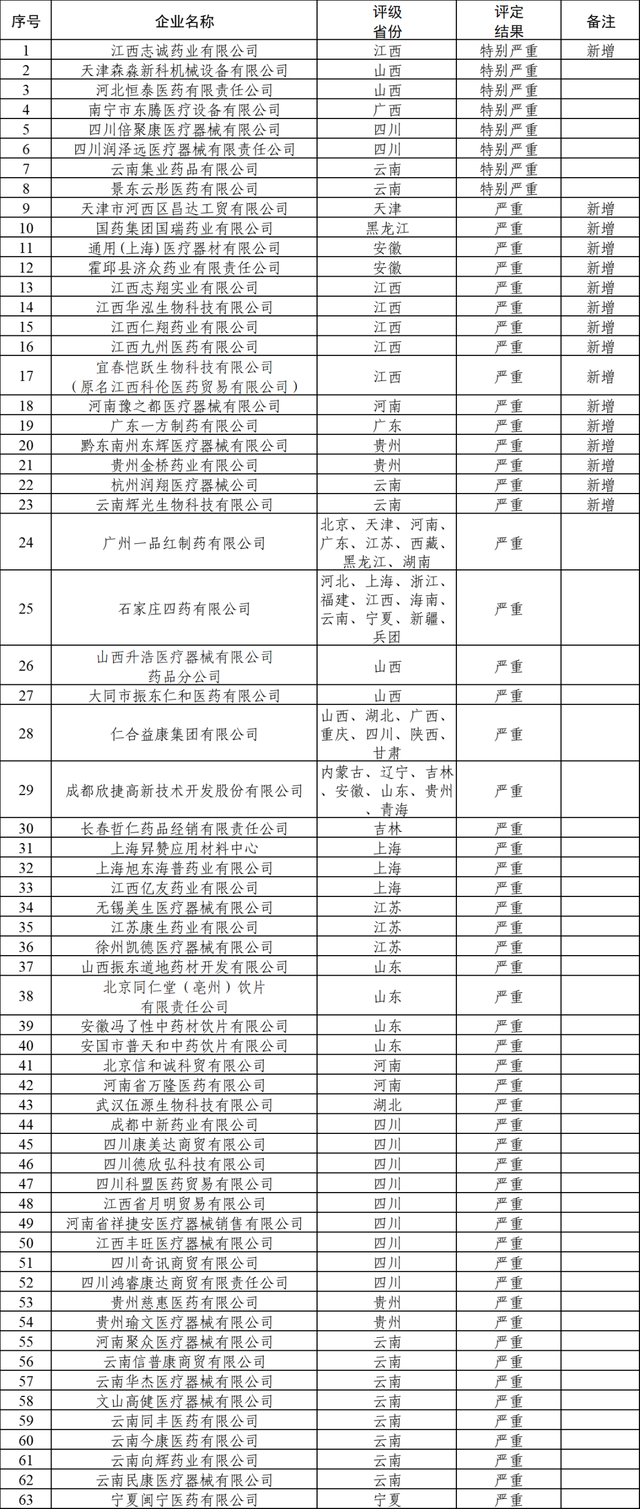 迪奥（上海）公司被处罚；“H&M”“双星名人”鞋子抽检不合格