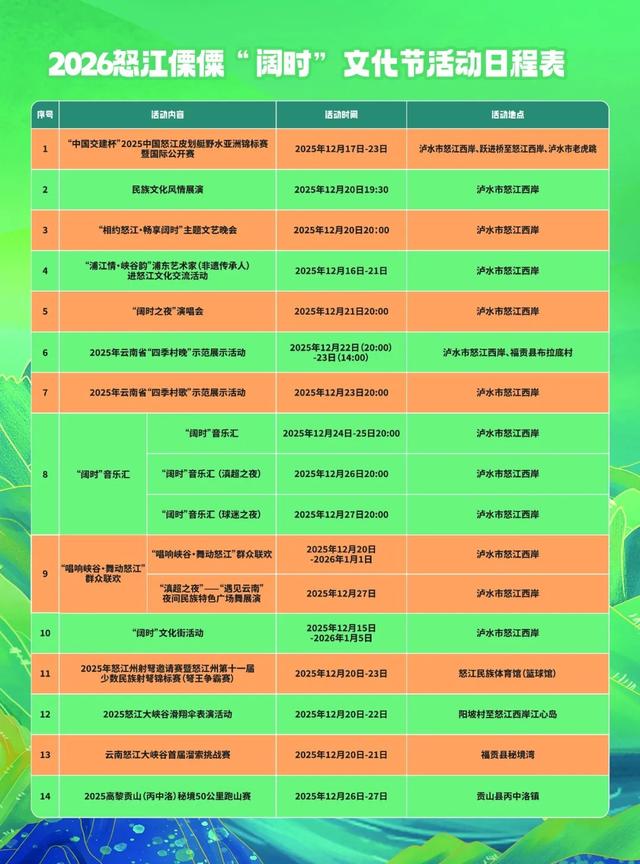 冬季到怒江来漂流