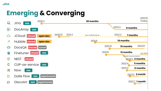 Jina AI创业复盘：AI团队的Scaling Law是什么？