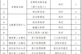 省属金融机构！河南农担公司11岗位公开招聘，6月20日报名截止图片