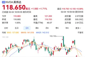 单日暴跌17%，但为啥说英伟达会从DeepSeek获益？图片