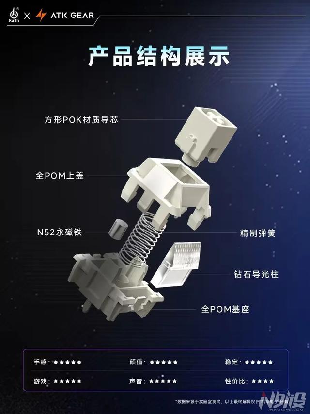 凯华×ATK联名定制烈刃磁轴，RS7 V2首发