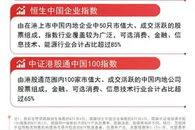 南向资金本周“爆买”超600亿港元，关注恒生ETF易方达（513210）、港股通100ETF（159788）等产品投资价值图片