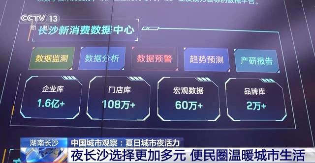 空间创新、业态升级 沉浸式体验激发城市夜活力