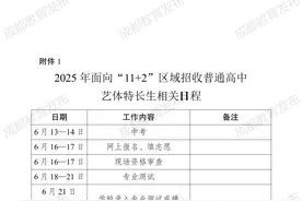 2025年普通高中艺体特长生招生计划来了！图片