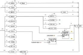 减污降碳｜上海第一批减污降碳案例⑮：生活垃圾焚烧发电厂废水零排放技术图片