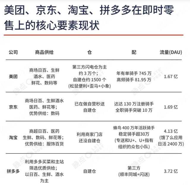 中国即时零售竞争的深层逻辑：是“内卷”还是“进化”？【科技巨头观察】