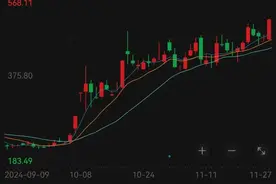 “AI芯片第一股”已暴涨10倍！万亿级行业利好不断，机构高频调研股来了图片