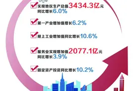 6.0%背后的含金量图片
