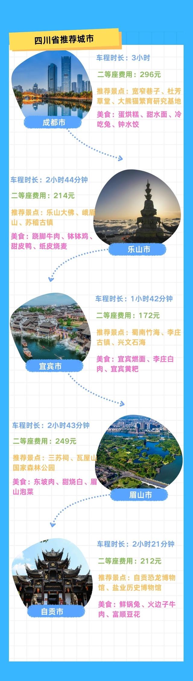 国庆怎么玩①｜贵阳出发3小时高铁圈，省外城市旅行指南