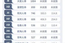 保险效能提升榜：35家险企，谁更有长跑能力？图片