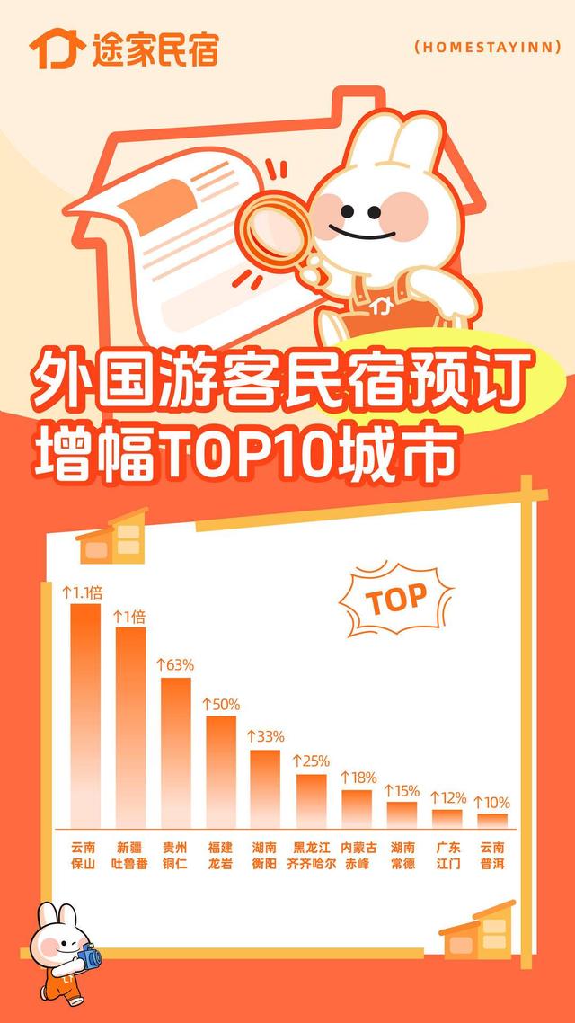 暑期山西、河南等文化历史名城民宿预订量翻番，外国游客爱上去小城、住民宿