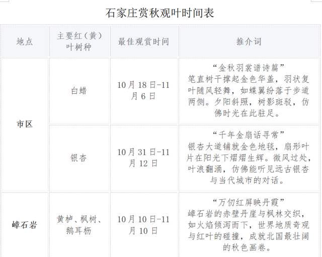 石家庄赏秋观叶时间表来了！最佳观赏时间从10月中旬开始