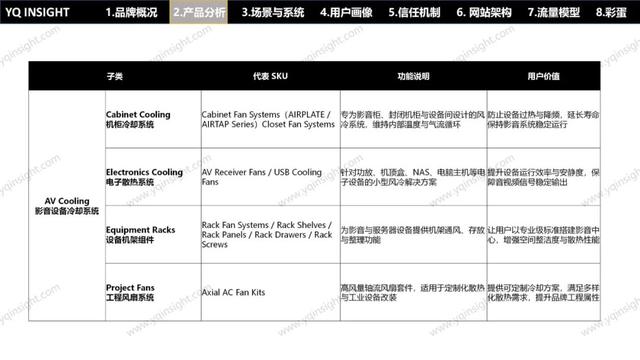 AC INFINITY：一个美国空气科技品牌，怎么用中国制造卖出高溢价高复购？