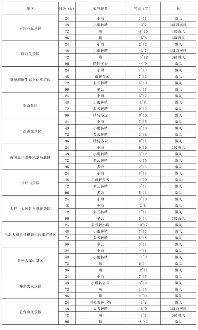 降温遇雨雪 晋地出游多留意