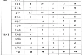 今年龙门计划订单定向培养30名医学生图片