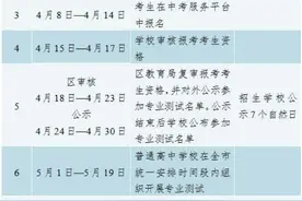 2025年广州普高体育艺术特长生招生计划共3509个图片
