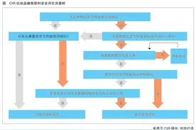 立足行业发展实际 借鉴国际评估经验图片