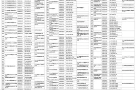 中国农业银行股份有限公司江门分行债权催收公告图片