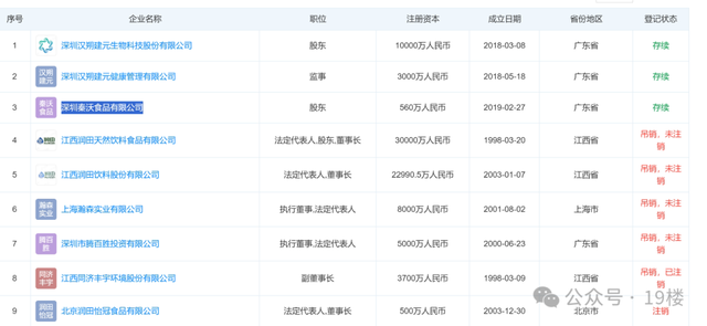 创始人妻子自曝“卖水的可挣钱了，我老公结婚4次5个小孩”！刚刚，知名矿泉水品牌润田严正声明