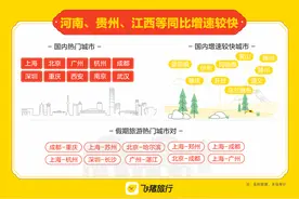 春节假期，昆明上榜自驾游热门城市！图片