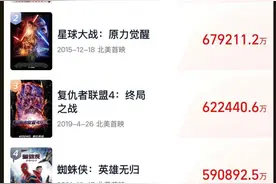 太火了！《哪吒2》海外预售遭疯抢，登上纽约时报广场大屏！“哪吒”周边也卖爆了，销售额破5000万元，盲盒8天破千万！图片