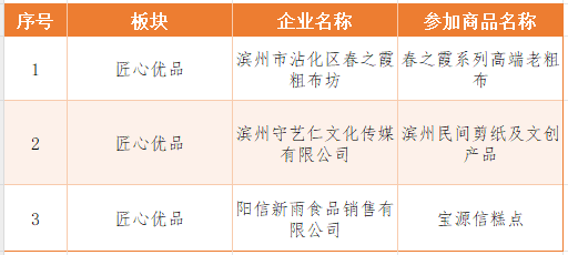 定了！12月6日-7日，就在淄博这里→