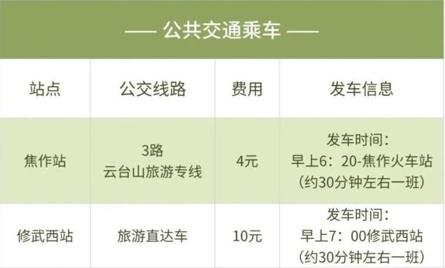 最低不到二十元！郑州出发坐火车避暑好去处→