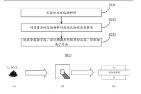 利好不断！刚刚，华为固态电池专利曝光图片